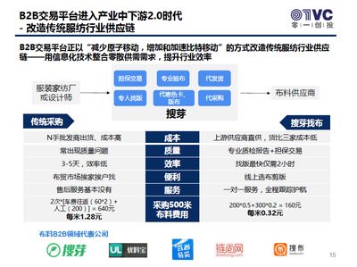 B2B行業的術與勢 產業互聯網浪潮下的進化與機遇