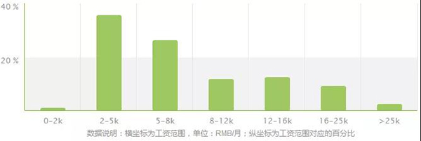 經濟統計學專業報考指南 開設高校、錄取分與商務咨詢方向
